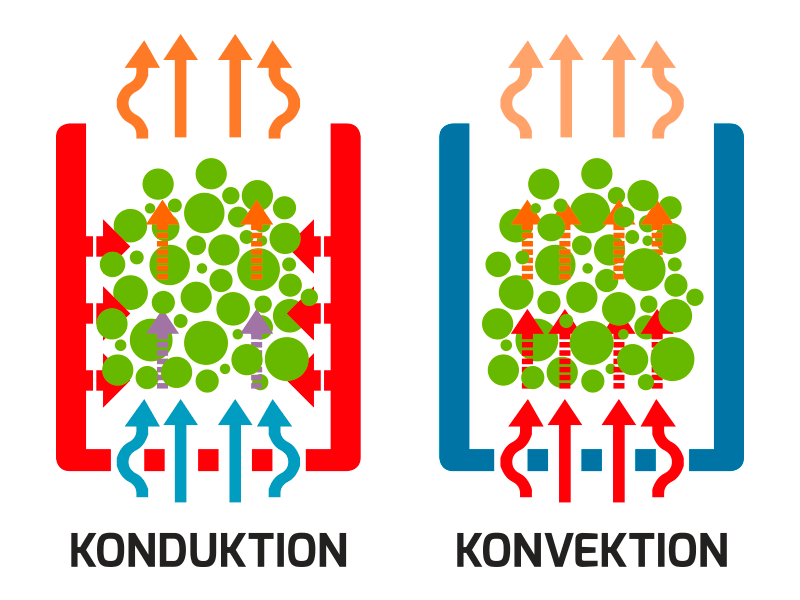 Difference between convection and conduction vaporizers