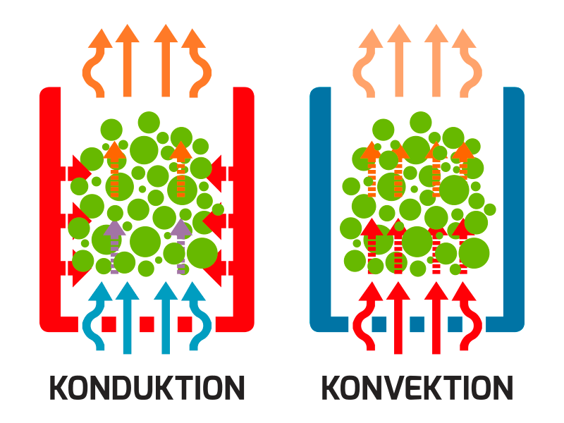 Differenz between Conduction and Convection Vaporizer